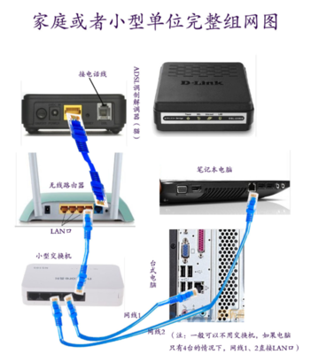 一条网线实现多台电脑拨号上网的完整指南